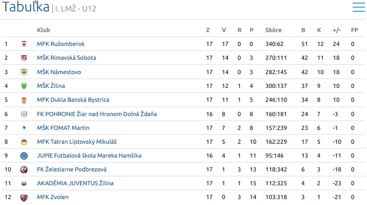 U12 U12