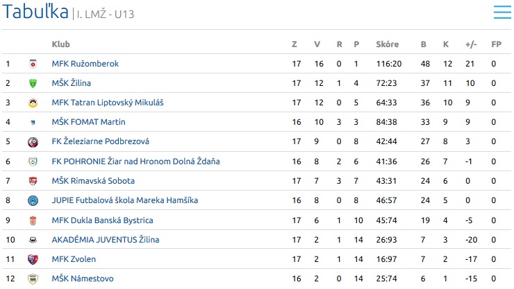 U13 U13
