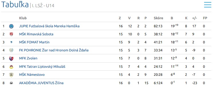 U14 U14