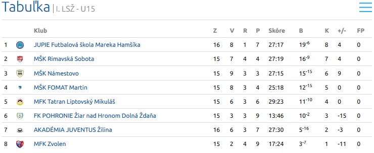 U15 U15