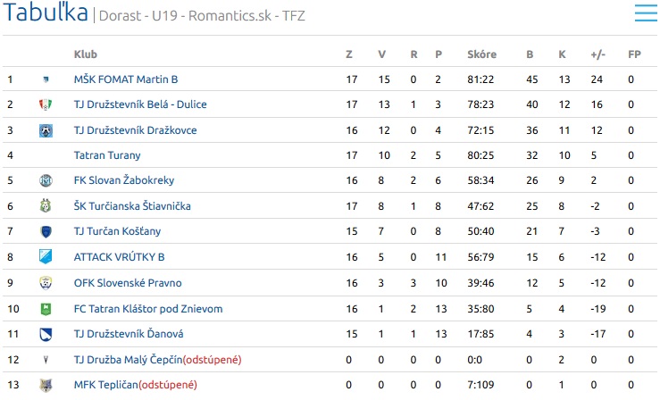 U16 U16