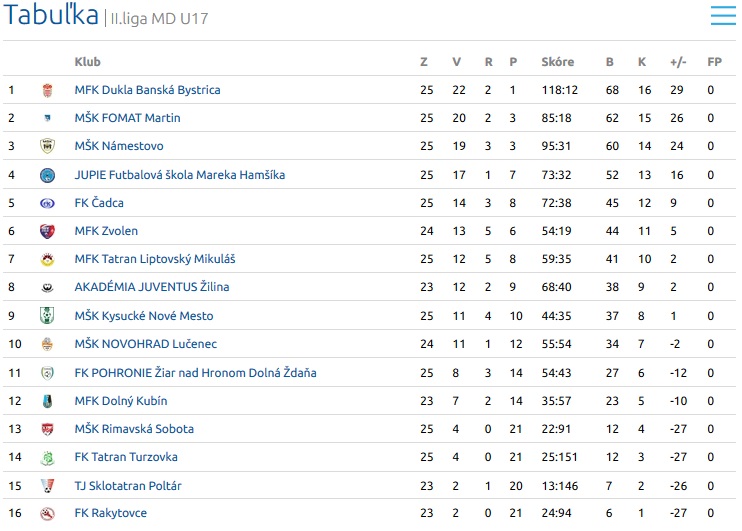 U17 U17