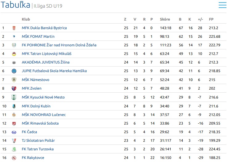 U19 U19