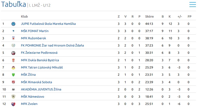 U12 U12