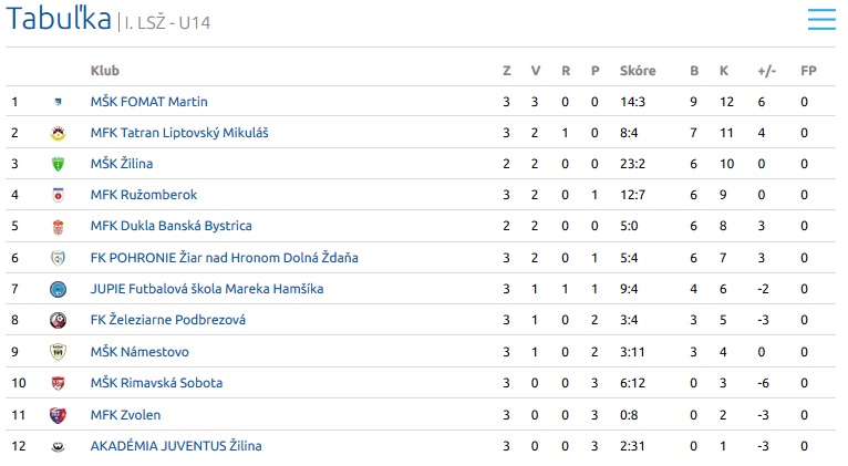 U14 U14
