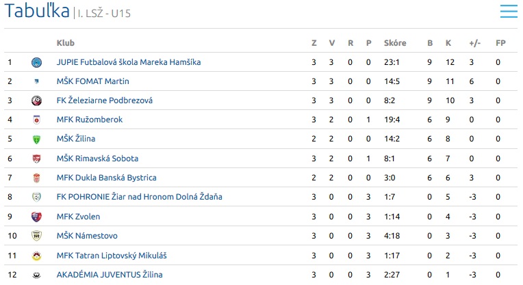 U15 U15