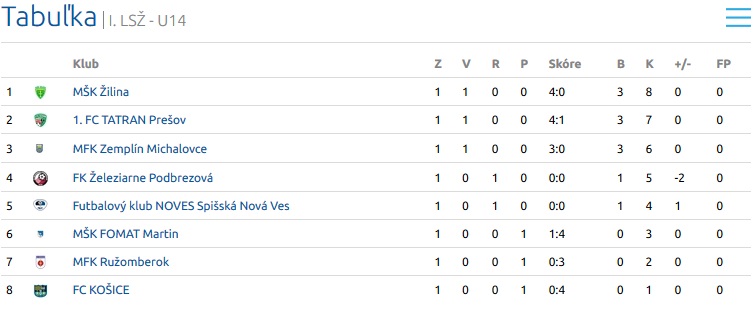 U14 U14