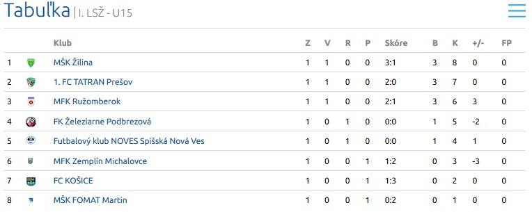 U15 U15