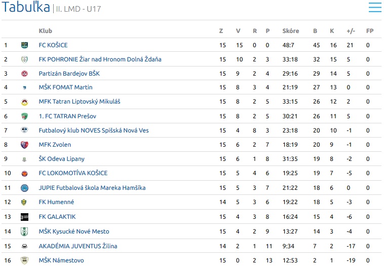 U17 U17