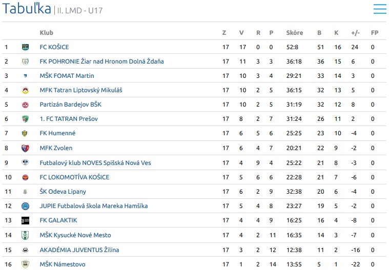 U17 U17