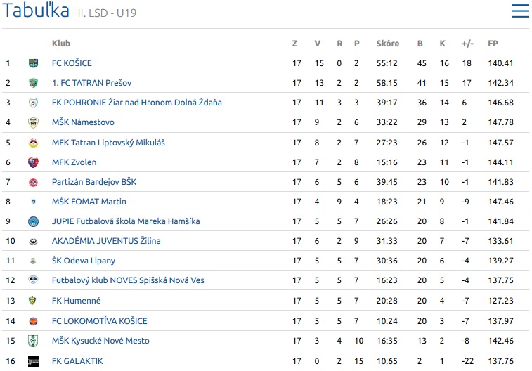 U19 U19