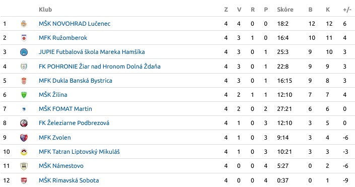 U13 U13