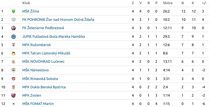 U15 U15