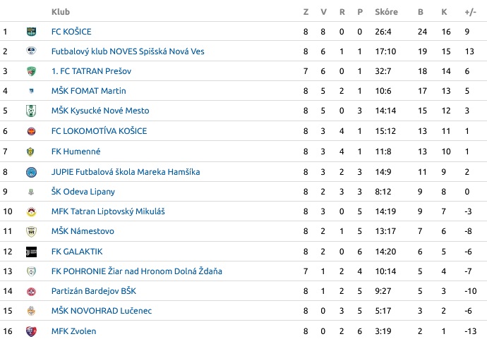 U19 U19