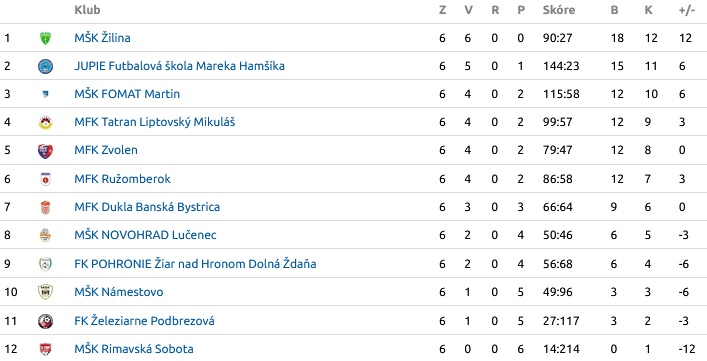 U12 U12