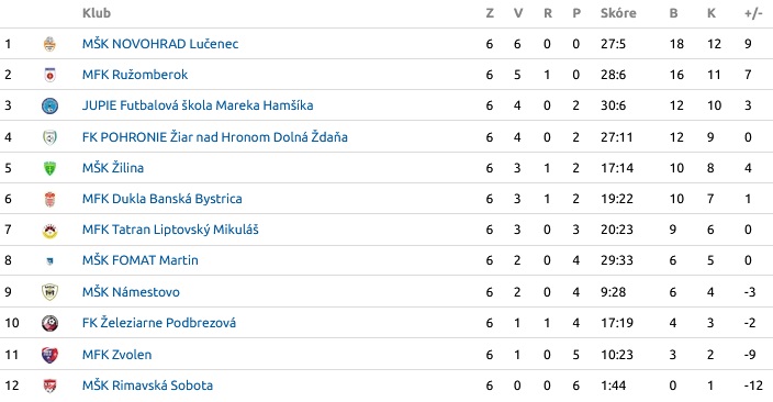 U13 U13
