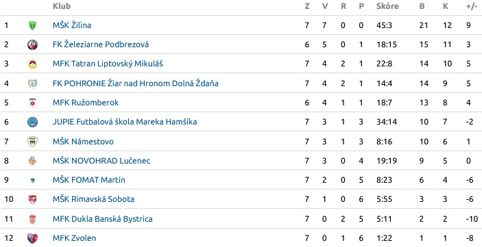 U15 U15