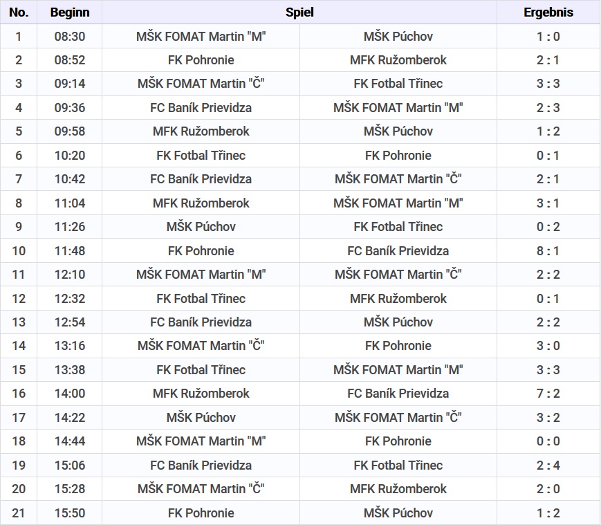 U10Results