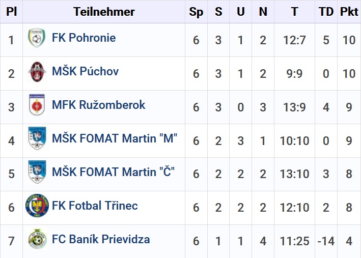 U10Tab